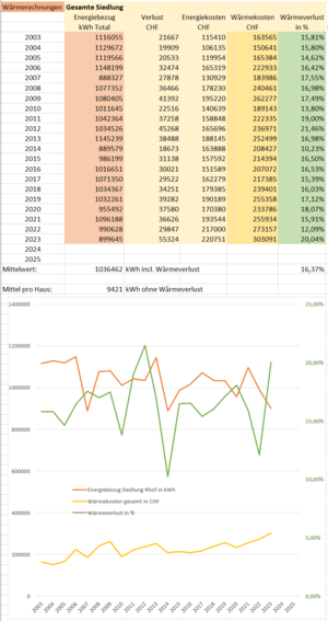 Wärmestatistik 2003-2023.png